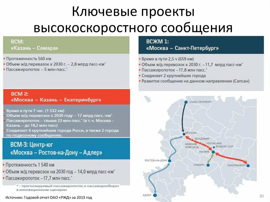 Проект высокоскоростная ЖД магистраль Москва Санкт-Петербург. ВСМ-1 Москва Санкт-Петербург. Схема прохождения скоростной железной дороги Москва Санкт-Петербург. Проект ВСМ Москва Санкт-Петербург схема на карте. Маршрут всм москва санкт петербург на карте