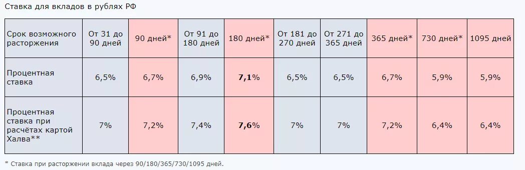 181 день сколько месяцев. Процентная ставка по вкладам в Совкомбанке. Вклады физических лиц это. Процентная ставка по вкладам в Софкомбанк. Процентная ставка вкладов в Совкомбанке.