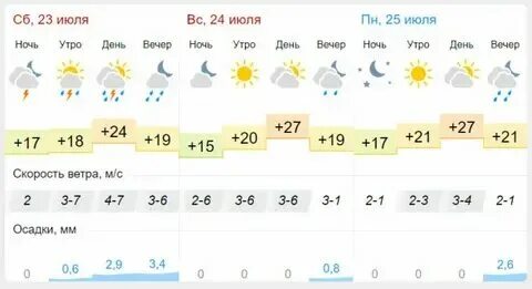 Погода в сарапуле на сентябрь 2024