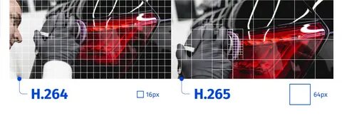 H 264 high profile