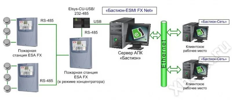 Скуд бастион. Скуд бастион. Скуд бастион. Настольный считыватель бастион 2. Скуд бастион.