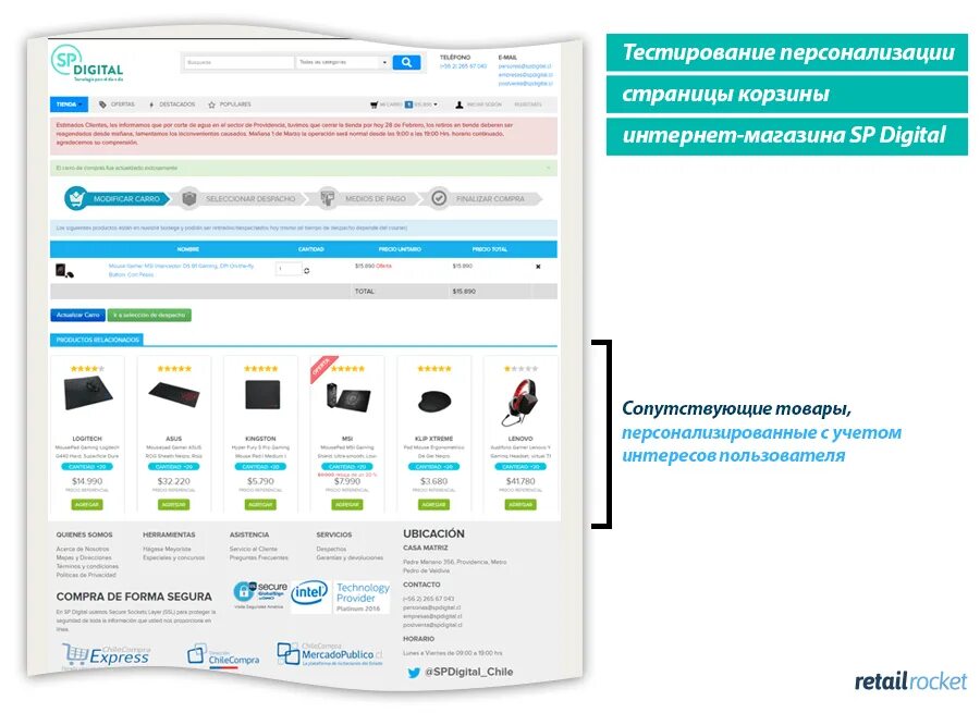 Магазин цифровой техники отзывы. Персонализация продукта. Страница категории товара. Retail Rocket офис.