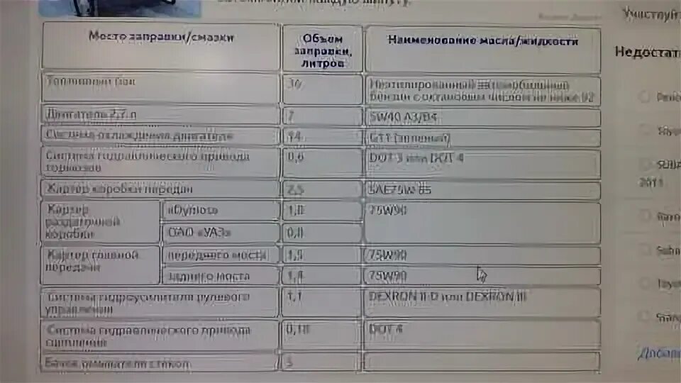 объем масла трансмиссии уаз. заправочные емкости уаз буханка 409. горюче-смазочные материалы что к ним относится. заправочные емкости уаз 469.