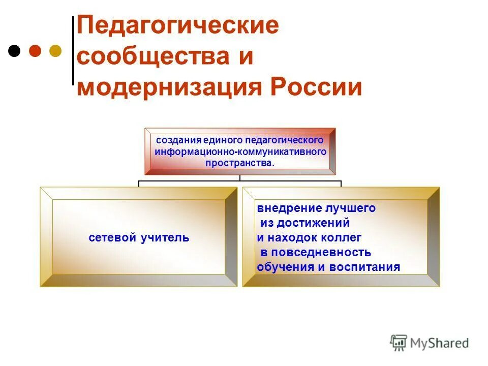 профессиональные педагогические сообщества. сообщества педагогических классов. современный учитель. сообщества педагогических классов. логотип психолого педагогических классов.