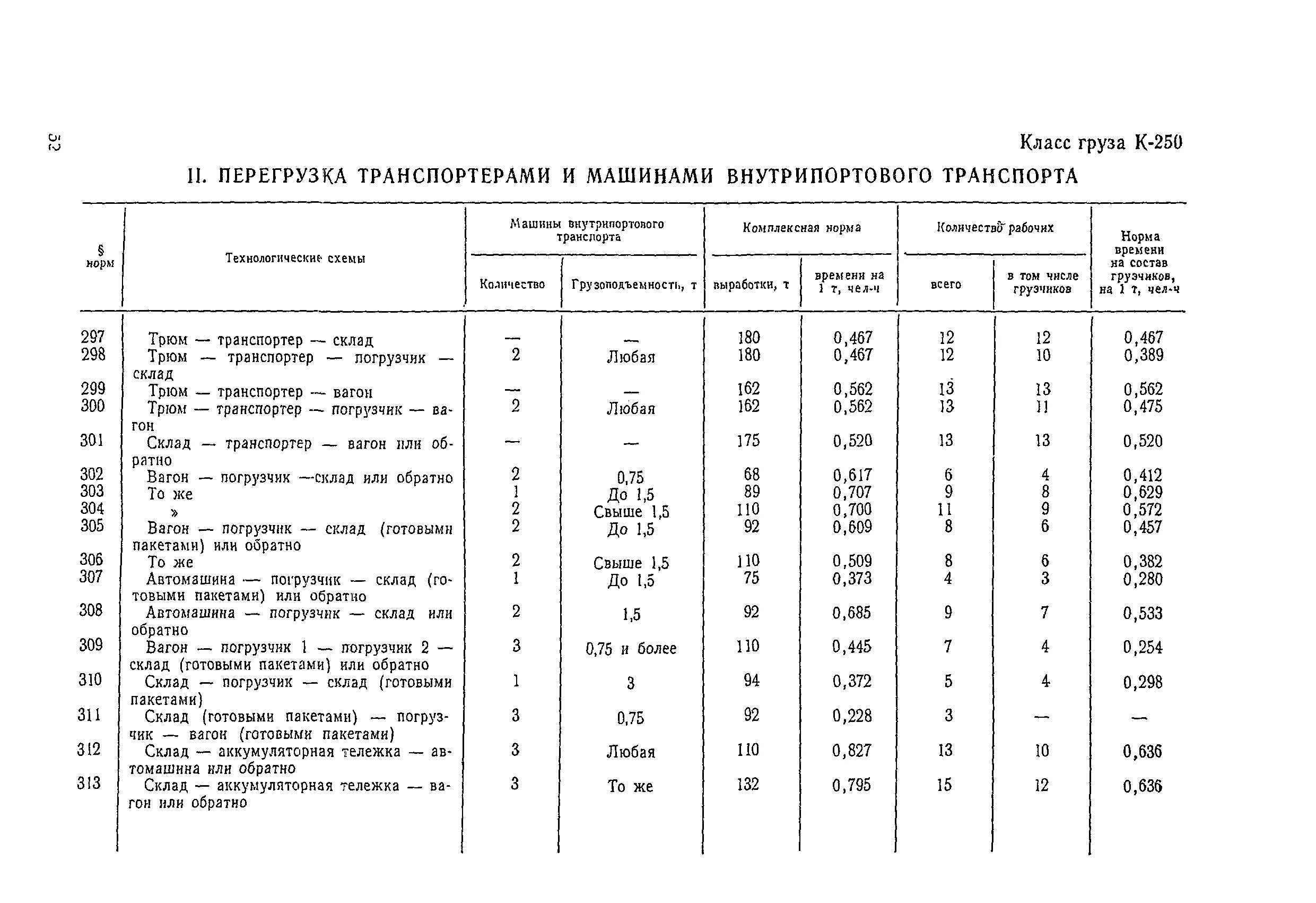 Дневная норма выработки