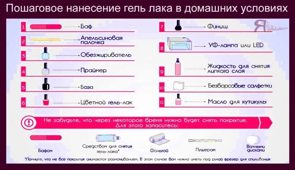 Порядок маникюра. Инструкция для наращивания ногтей гелем для начинающих. Последовательность нанесения на ногти. Порядок маникюра. Очерёдность покрытия гель лаком.
