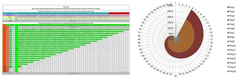 Экспонометр ГДЗС таблица. Таблица расчета воздуха ГДЗС. Таблица расчетов ГДЗС. Таблицы расчетов по ГДЗС.