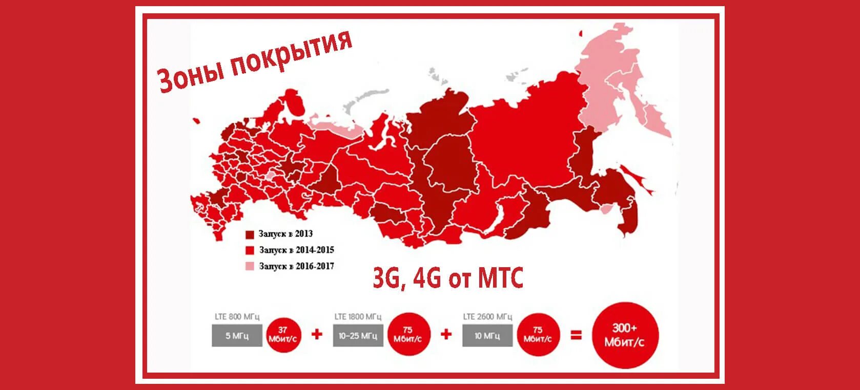 Зона охвата МТС по России на карте. МТС покрытие сети карта России. Зона покрытия МТС 4g на карте России. Покрытие сотовой связи в России карта МТС.