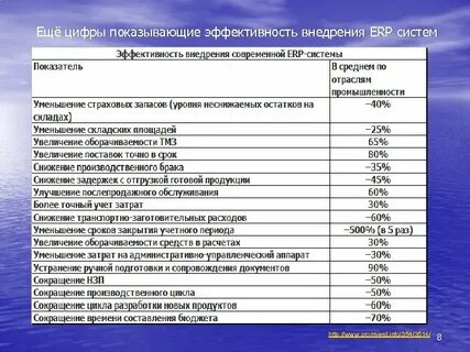 Затраты на внедрение и использование цифровых технологий