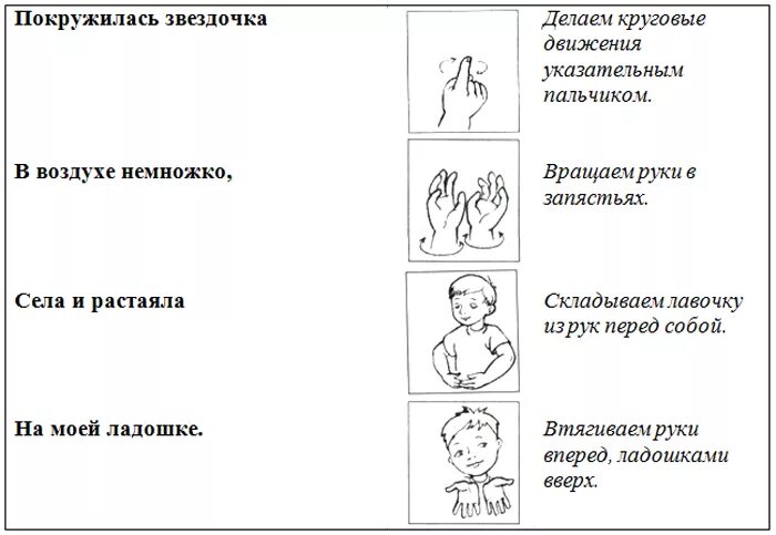 Пальчиковая гимнастика на зимнюю тему. Пальчиковая гимнастика зимняя прогулка. Пальчиковая гимнастика для детей 3-4 лет. Пальчиковая гимнастика для детей 3 лет. Схемы пальчиковых игр.