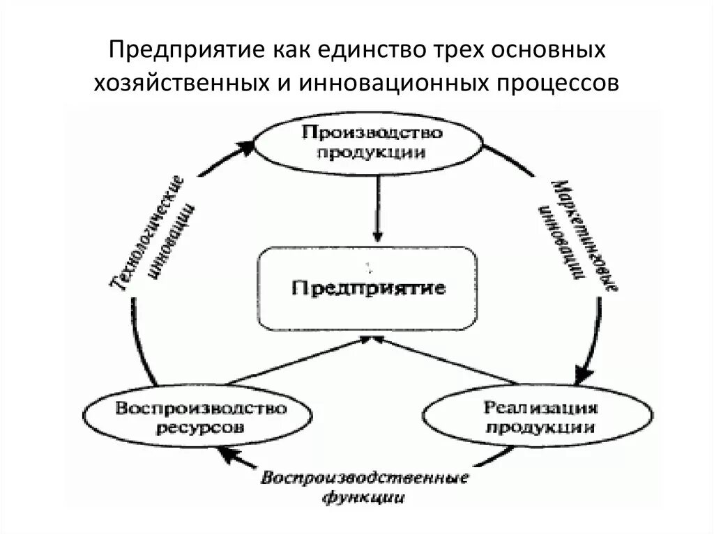 Поведение фирмы в процессе производства. Поведение фирмы в процессе производства схема. Стиль поведения организации