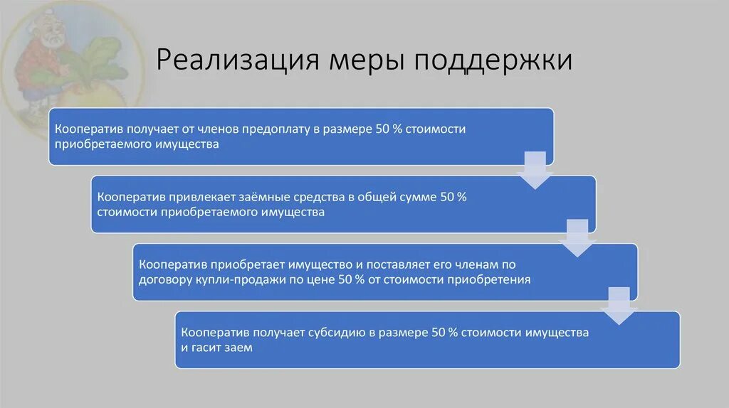 Реализации мер государственной поддержки