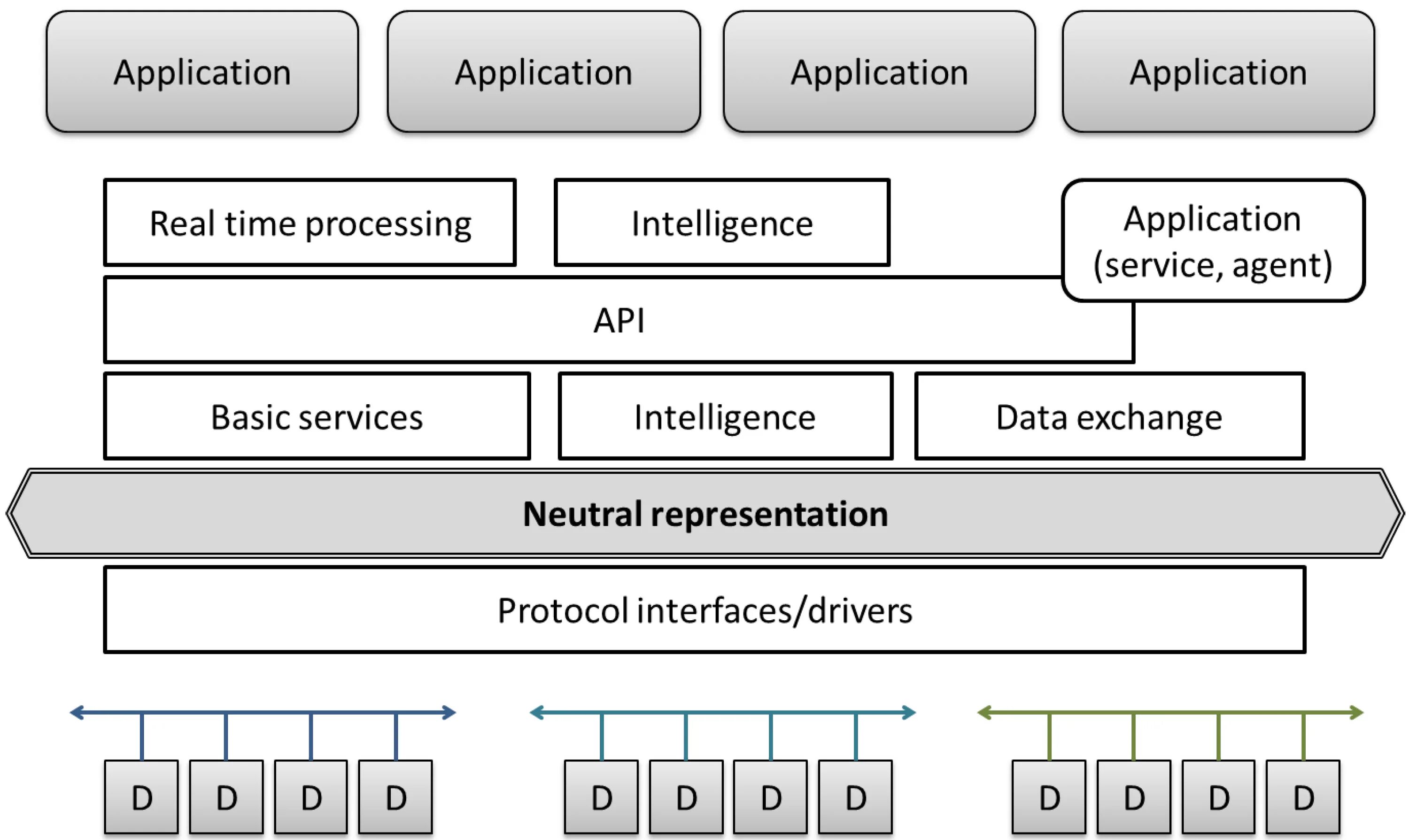 Api protocols. Блок api. интерфейс программирования приложений. архитектура апи мод. эмуляция api (application programming interface) гостевой операционной системы.
