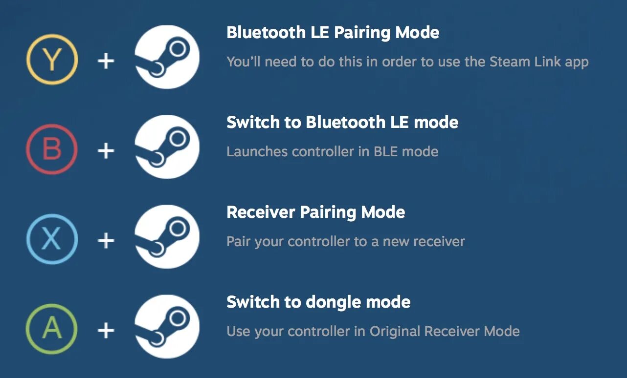Pair mode. Steam controller bluetooth mode. режимы запуска steam controller. переключение режимов bluetooth steam controller. режим pairing что это.
