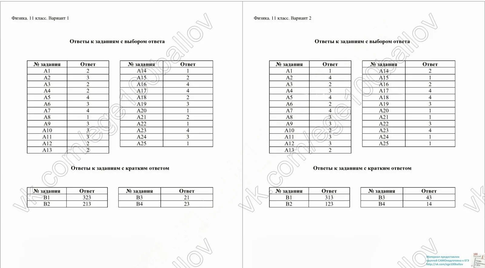 Статград егэ английский 29 февраля. Статград ЕГЭ ответы. Статград химия ответы. Статград пробники. Статград ЕГЭ.