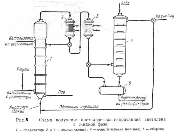 Получение ацетилена способом гидратации. Технологическая схема производства ацетальдегида. технологическая схема получения ацетальдегида. технологическая схема получения ацетилена. схема производства уксусной кислоты окислением ацетальдегида.