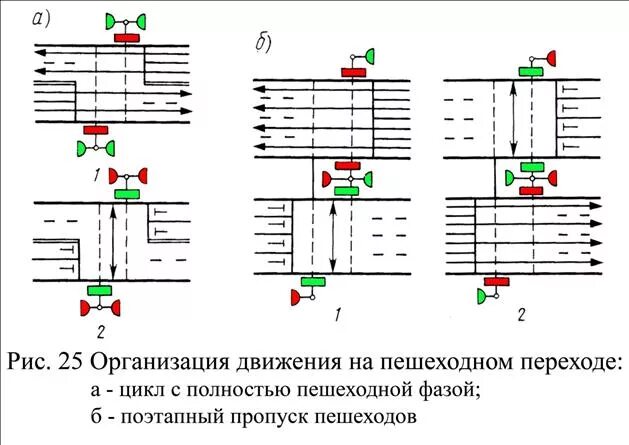 Тест организация движения. Схема фаза светофора. Схема работы пешеходного светофора. Схема светофорной сигнализации 2 фазного движения. Схема перекрестка со светофором.