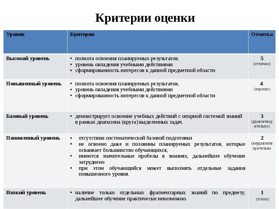 Оценки человека есть. Критерии и показатели оценивания. Критерии оценивания результатов. Критерии оценивания уровни. Показатели и критерии оценки результатов.