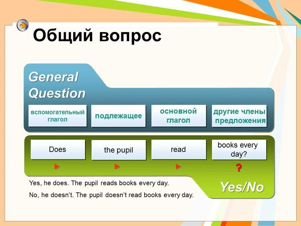 Как сделать вопросы в группе