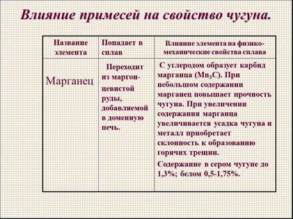Влияния примесей