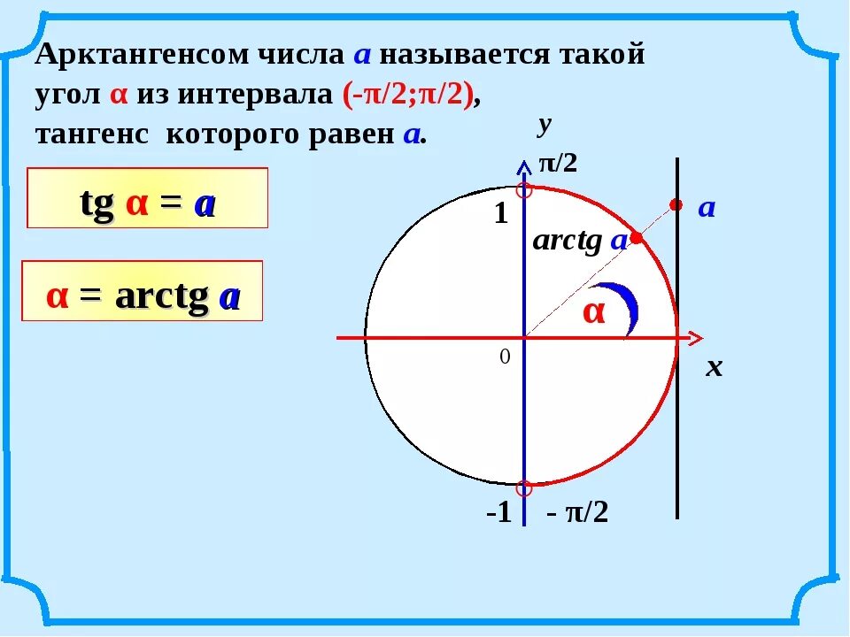 Арккотангенс 1. Арктангенс 1/2. Арктангенс 2/3. Формула арктангенса через тангенс угла. Угол тангенса равного 0 25