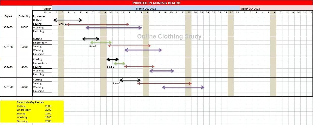 Productive study Planner example. Spapez Production Planner. Production planning. Planning board