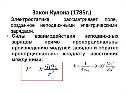 Сила кулона напряженность
