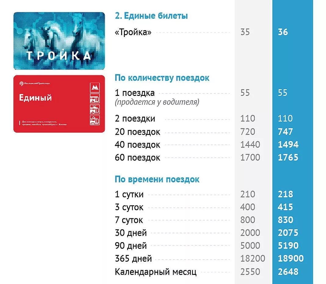 Безлимитная карта тройка. Безлимитный проездной на метро. Безлимитный проездной на месяц. Безлимитный проездной на месяц тройка. Тройка тарифы на год