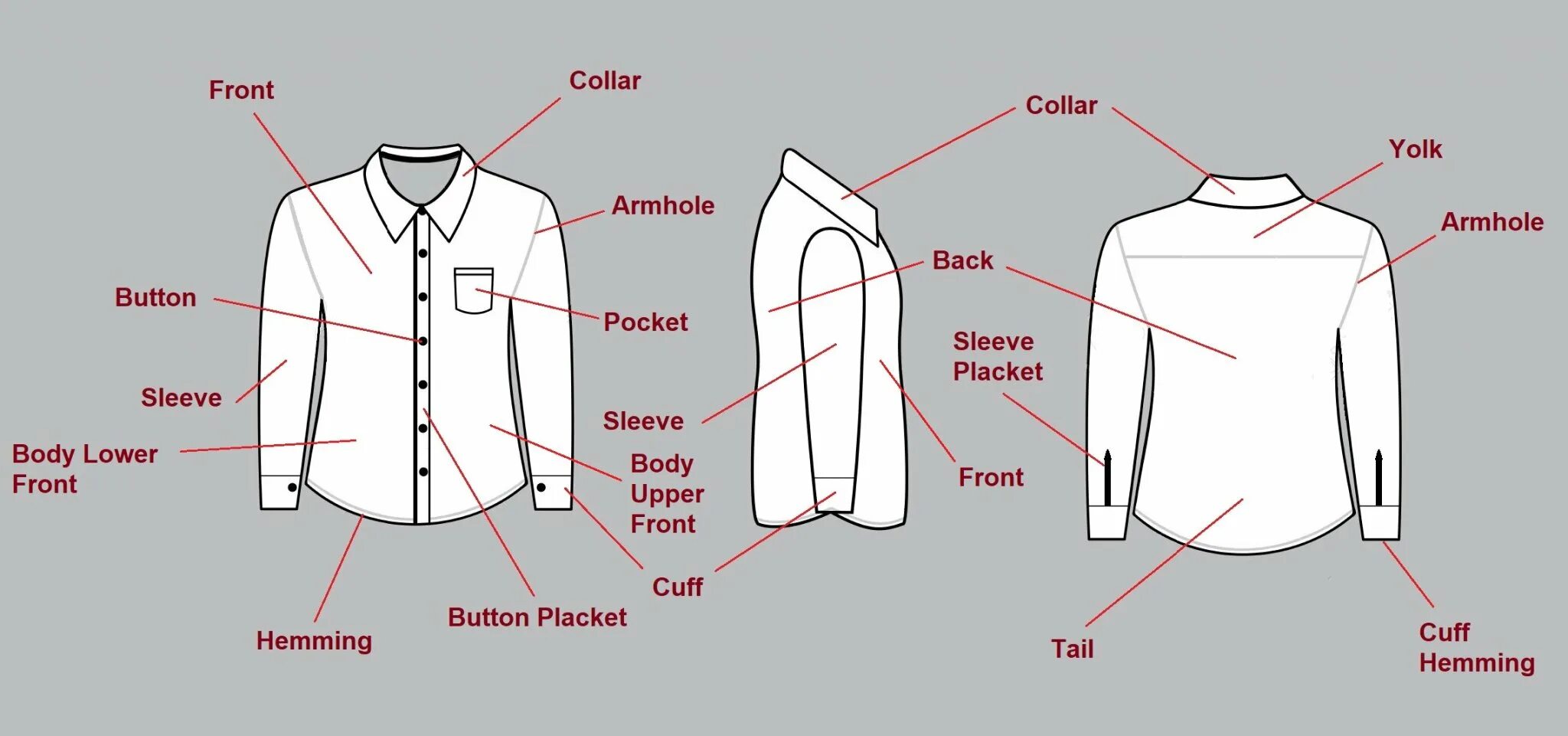 Different part. Детали одежды названия с картинками. детали одежды у рубашки. parts of shirt. как называется задняя часть одежды.