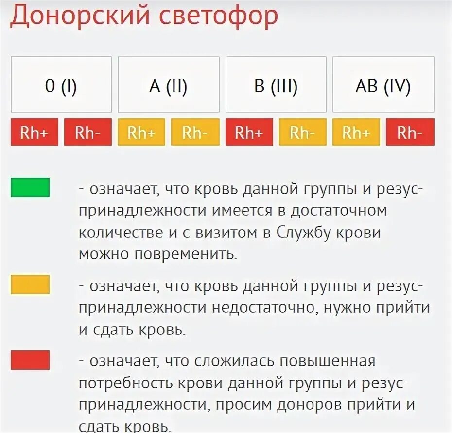 График донорства. Светофор донорской крови. Донорский светофор 2022. Светофор донора. Донорский светофор Россия.