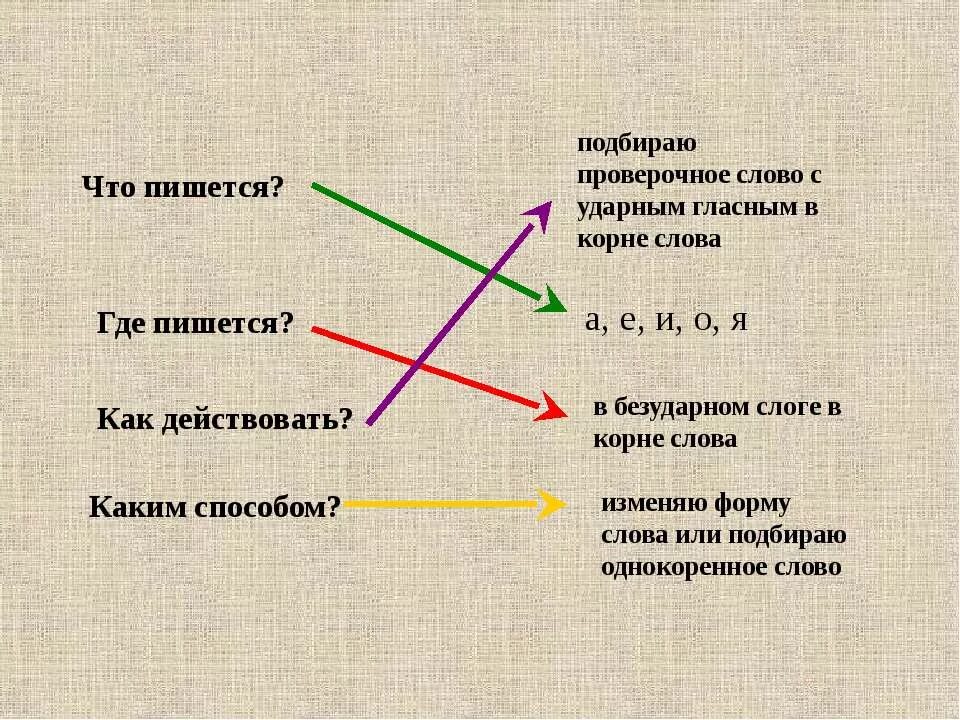 Выберете как пишется. Где пишется. Где написано. Подбирать как пишется.