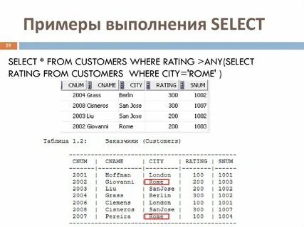 Оператор sql добавляющий строки к реляционной таблице