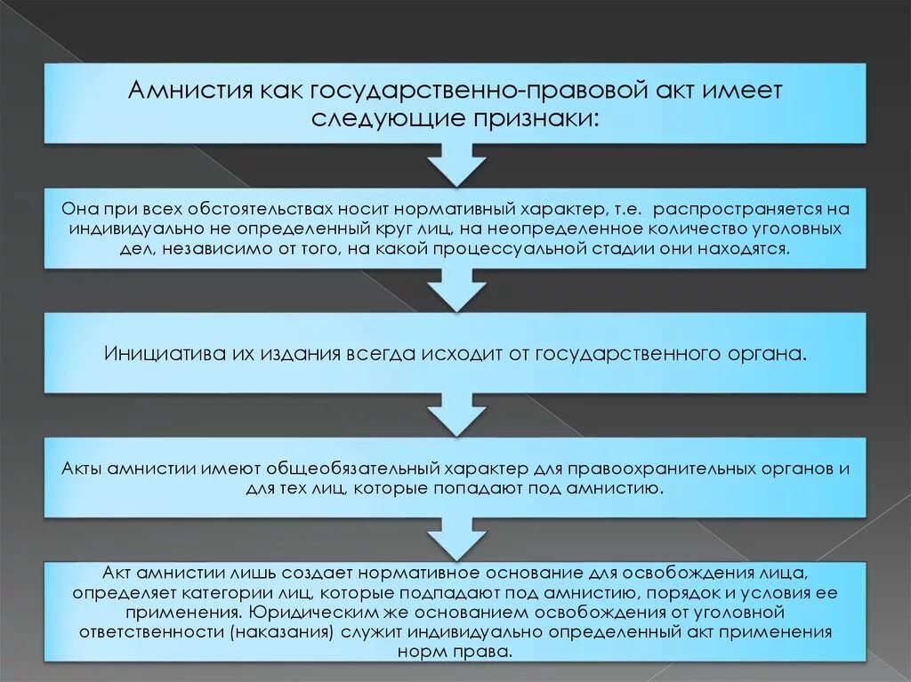 Принятие решения об амнистии. Объявление амнистии. Категории лиц амнистии. Правовые основы помилования. Основания для амнистии.