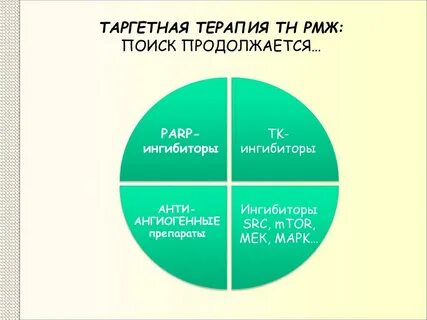 Таргетная терапия рака молочной