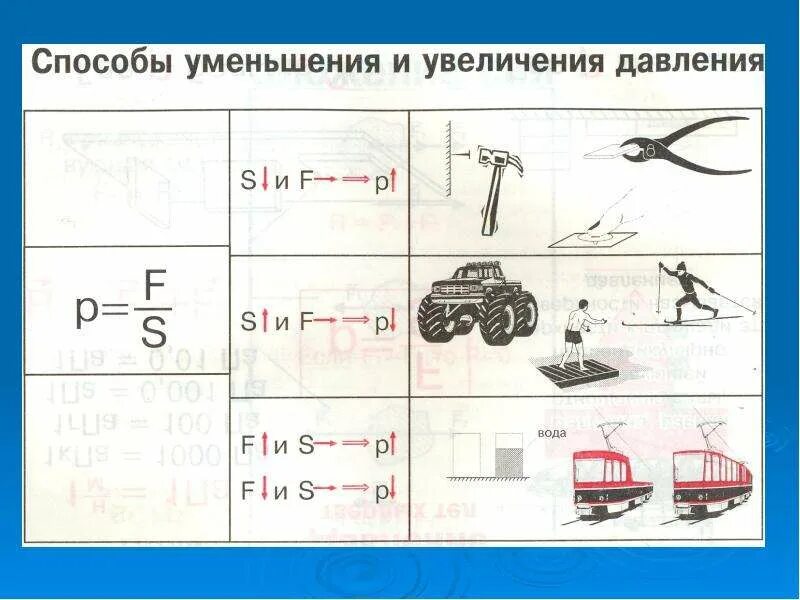 Уменьшение увеличение давления в технике. Способы увеличения давления. Способы уменьшения давления. Способы увеличения и уменьшения давления. Давление твердых тел.