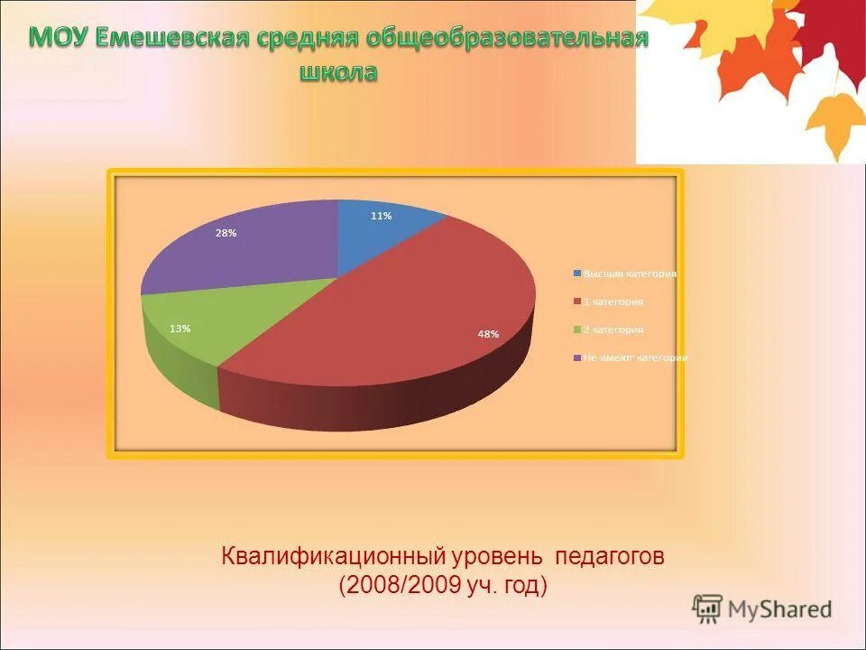 Уровень квалификации 5. Квалификационный уровень учителя. Квалификационный уровень педагога. Квалификационный уровень педагога. Квалификационный уровень воспитателей.