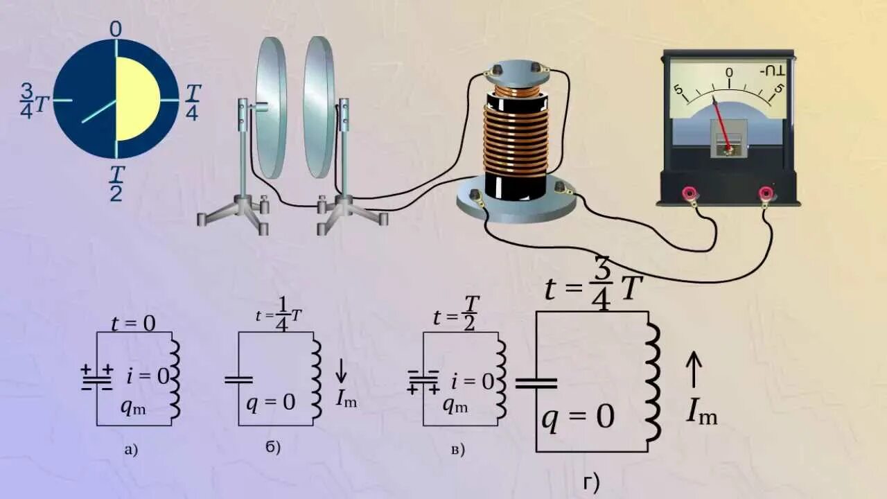 Повышенные токи. Повышающий трансформатор на с конденсатором. Зарядка конденсатора физика. Схема зарядки и разрядки конденсатора. Конденсатор колебательного.