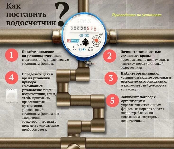 Куда обратиться, чтобы опломбировать счетчик воды? По закону РФ.