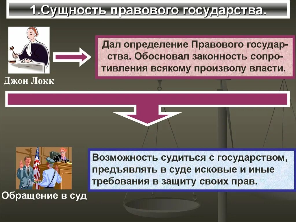 Возникновение развитие правового государства. Государство и правовое государство. Термин правовое государство. Принципы правового государства схема. Гражданское право и правовое государство.