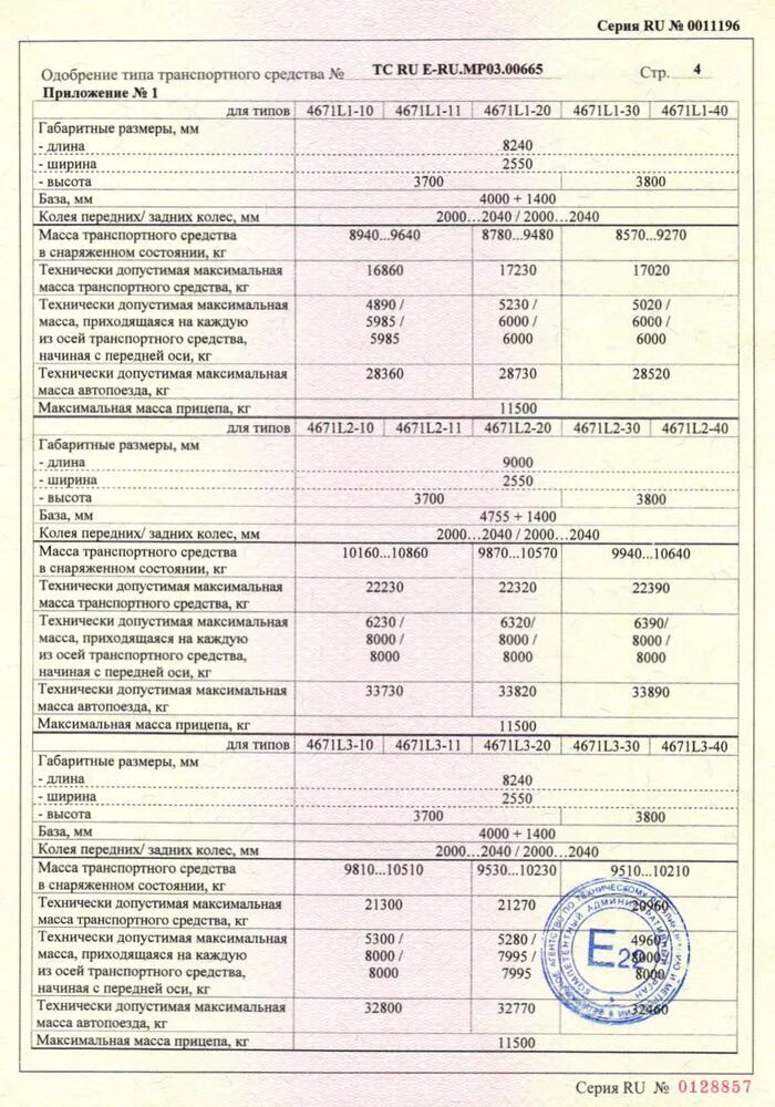 Одобрение типа ТС ru e-ru.MT02.00004.p2. Прицеп ТС ru e ru МТ 30.00039. ОТТС ТС ru e-ru.MT 02.00271.p7. Одобрение типа транспортного средства (ОТТС) ТС ru e-ru.MT02.00328.p2.