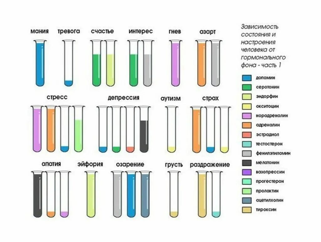 в зависимости от самочувствия