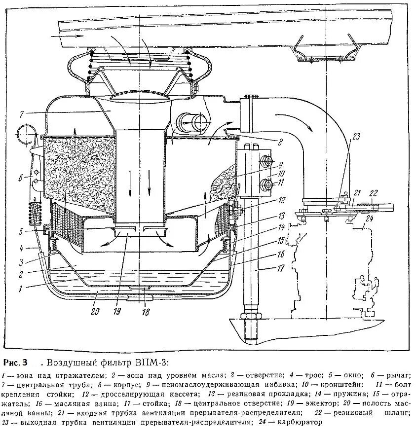 Зил 131 сколько масла. Воздушный фильтр ЗИЛ 131 схема. Воздушный фильтр ЗИЛ 130 схема. Воздухоочиститель МТЗ 82 схема. Воздушно масляный фильтр ЗИЛ 131.