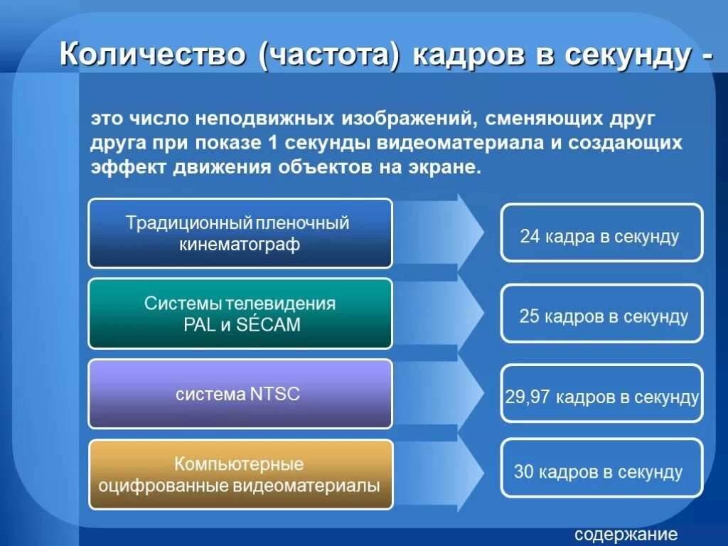 Запись кадров в секунду