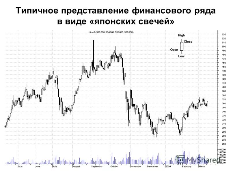 Замощение плоскости в математике актуальность. Представление сайт специфик. Цель организации получение прибыли. Шаманизм презентация. Типичное представление.