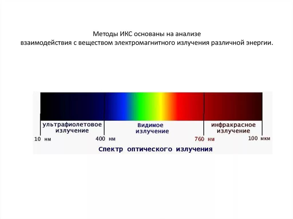 Видимый спектр инфракрасный и ультрафиолетовый. Спектр инфракрасного излучения диапазон. Области спектра ИК спектроскопии. Спектроскопия ультрафиолетовой УФ И видимой области спектра. ИК спектроскопия электромагнитный спектр.