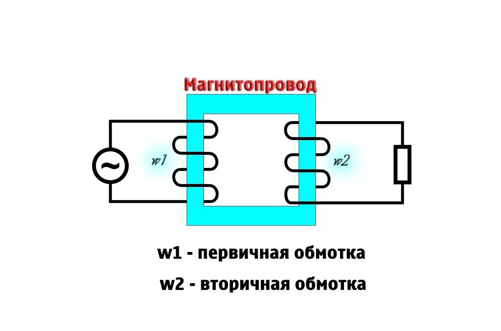 Подать напряжение на вторичную обмотку