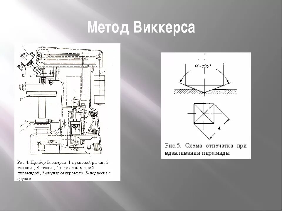 Метод измерения твердости по виккерсу. Метод измерения твердости по виккерсу