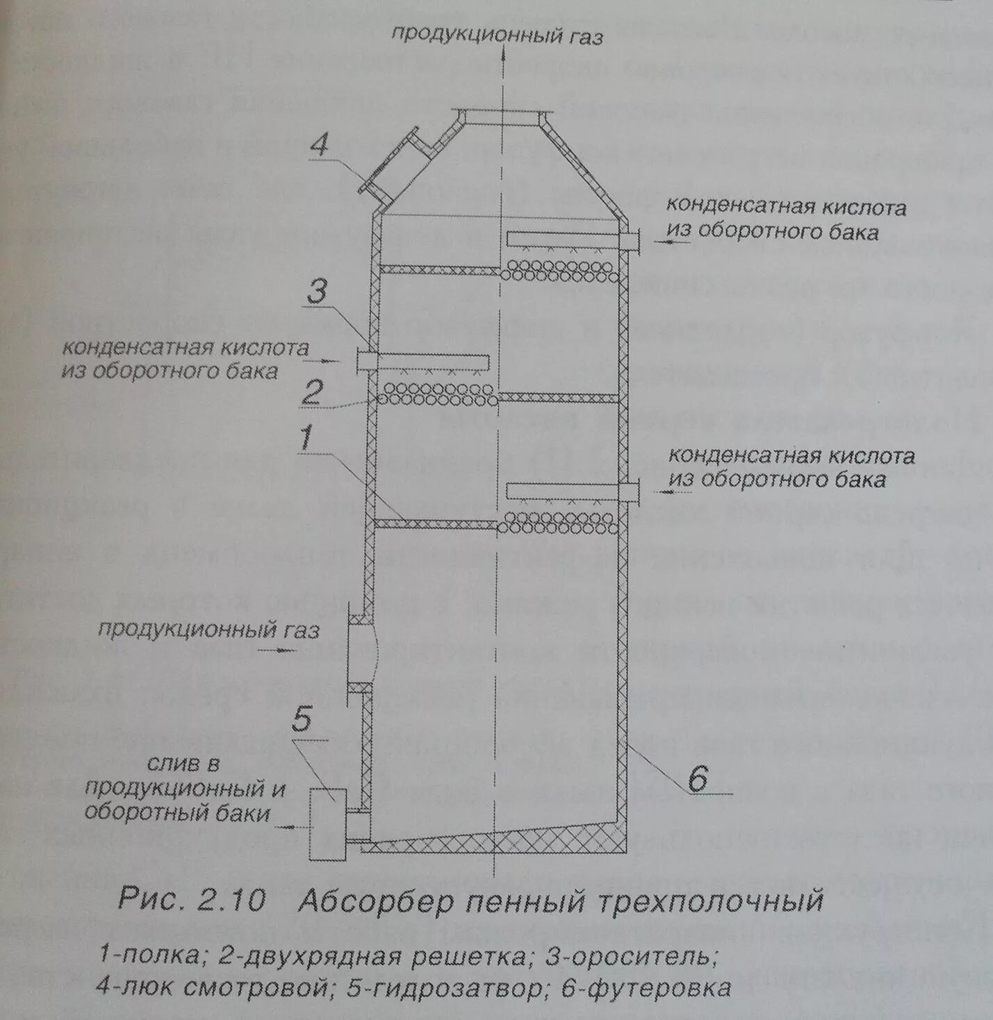 Распылительный абсорбер схема. Барботажный скруббер схема. Пенный газопромыватель. Барботажно-пенные пылеуловители схема. Барботажный скруббер схема.