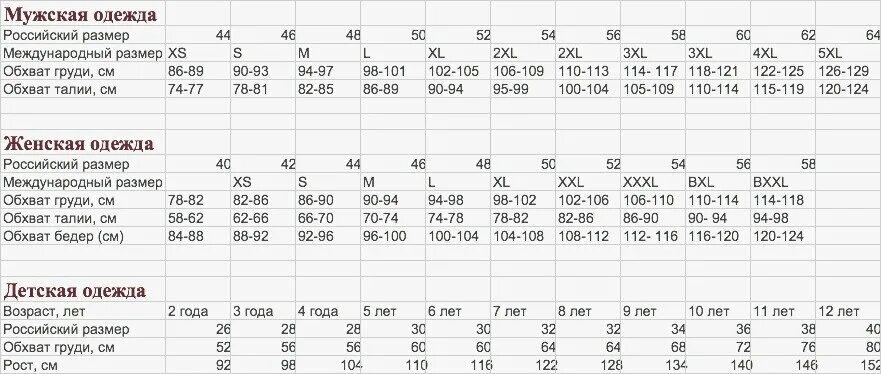 Размер одежды 120-124. Размер 120. 120-124 Какой размер. Российский размер обхват груди. 112 116 размеры мужской