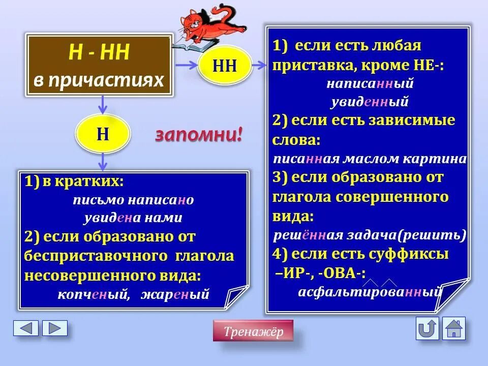 Причастия н и нн правило примеры. Правила двух н в причастиях. как пишется н и нн в причастиях. правило написания н и нн в причастиях. провописание н или нн вв причастия.